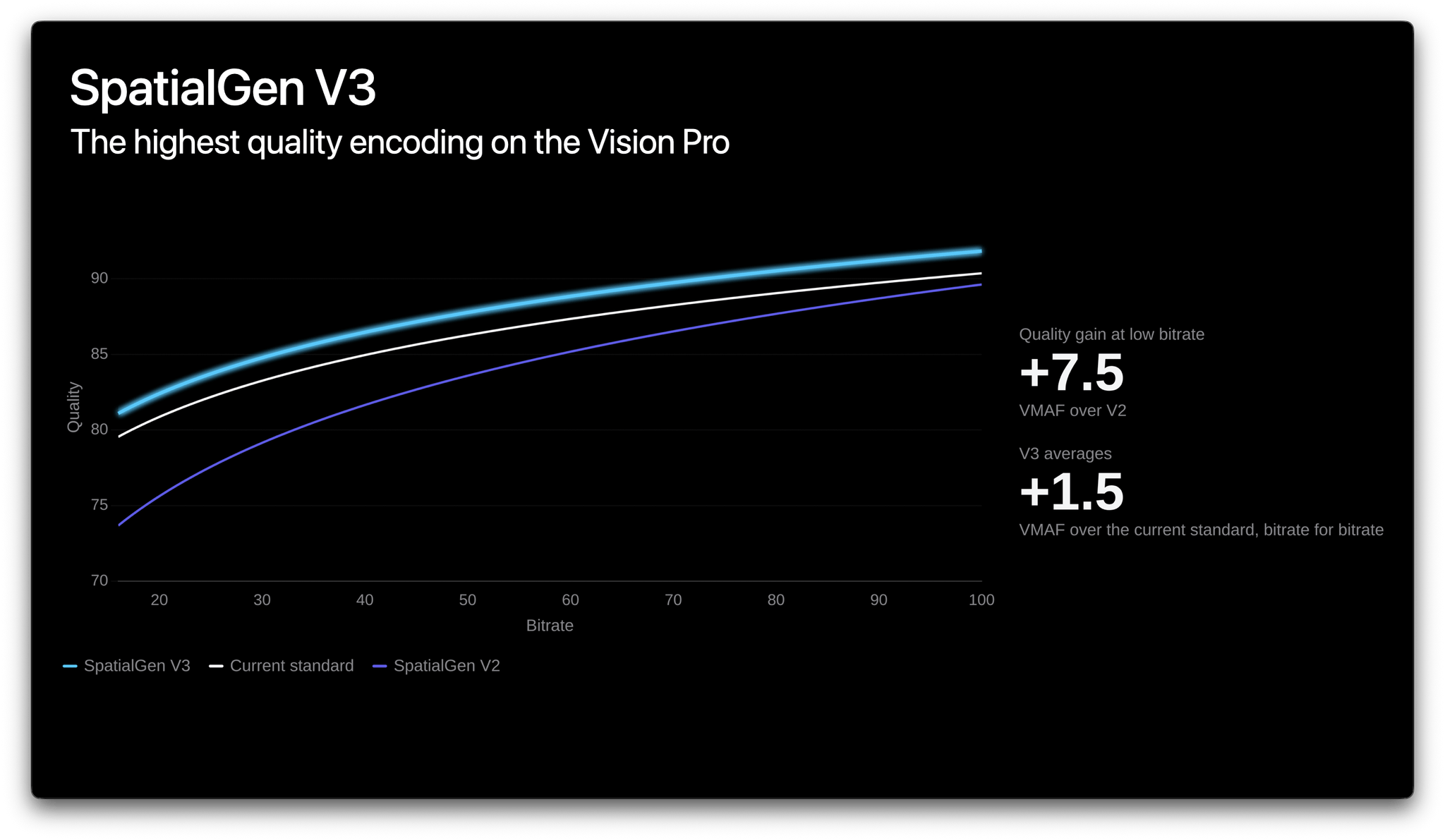 SpatialGen V3 for Apple Immersive Video and MV-HEVC Encoding